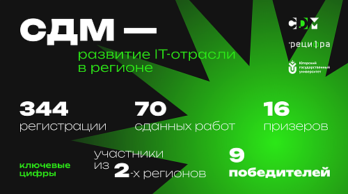 Студенты ЮГУ - победители и призёры второго студенческого диджитал многоборья