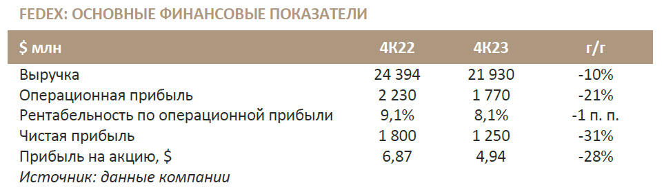 3 квартал 2024 года это. Финансовые показатели Nike. Выручка NVIDIA. Юнипро прогноз. Синара банк финансовые показатели.