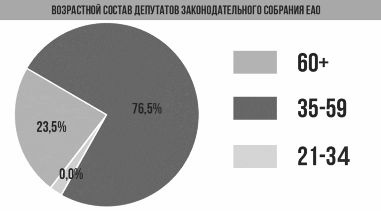 депутаты еао