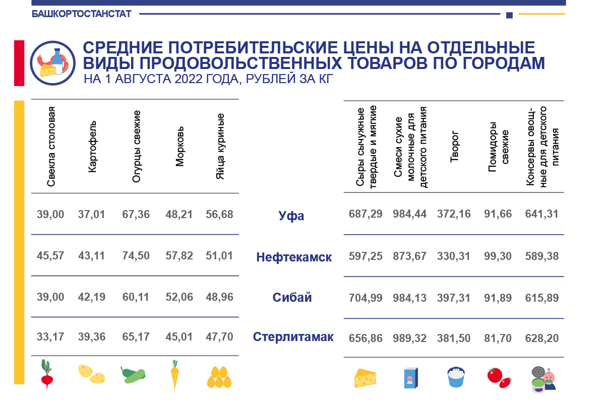 Погода в стерлитамаке на июнь 2024 года. Прогноз Стерлитамак.