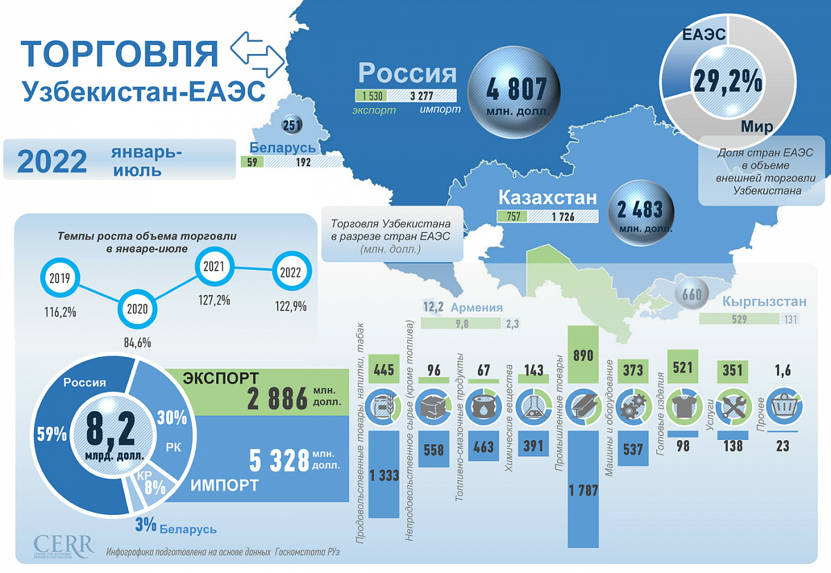Карта мир в узбекистане сегодня
