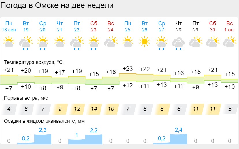 Погода -35. Погода омск иртышское угмс