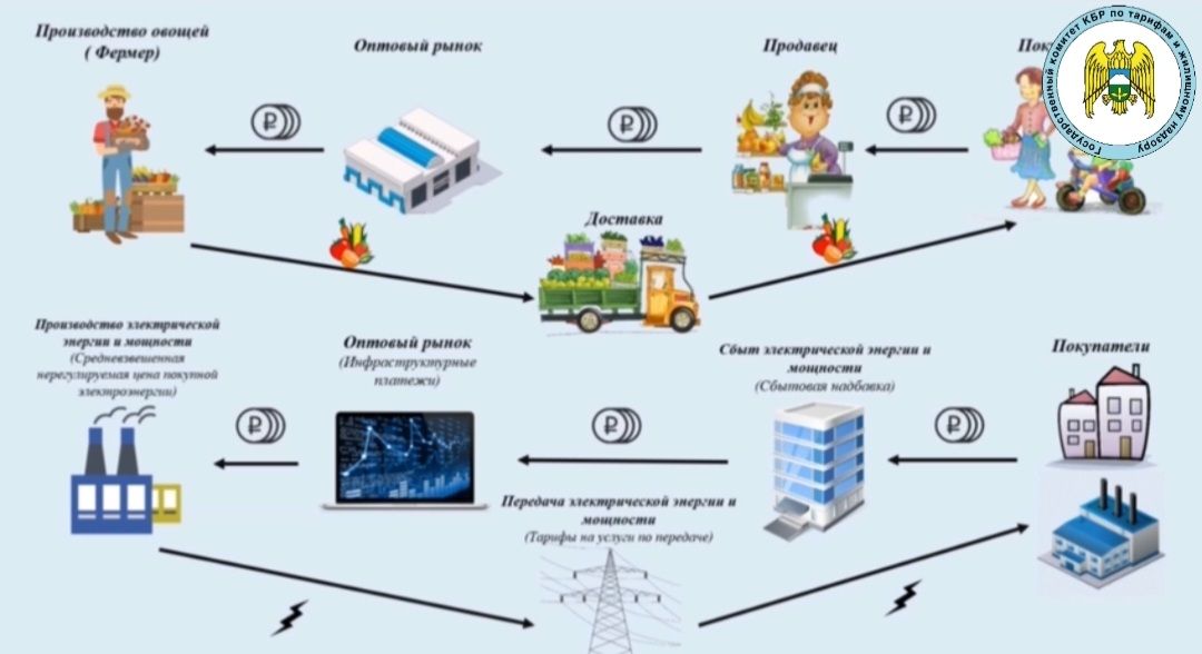 Тарифы кбр. Тариф смарт мтс саратовская область. Тарифы кбр. Мтс тариф новогодний 2021. Тарифные планы мегафон.