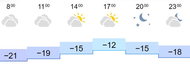 Когда потеплеет в иркутске