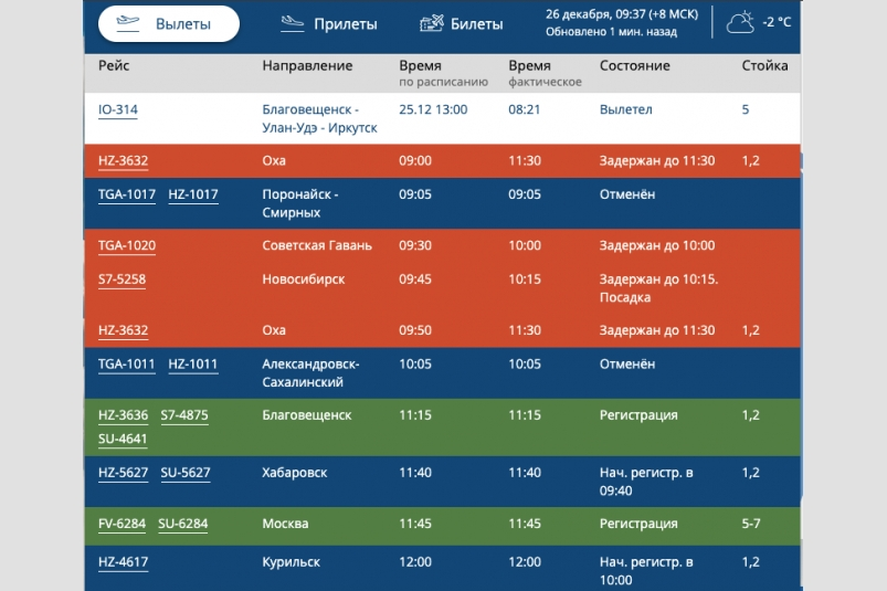 Табло аэропорта южно сахалинск вылет сегодня. Табло аэропорта Южно-Сахалинск. Отмена вылета.