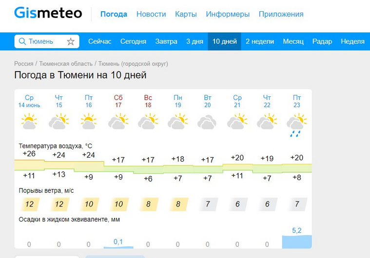 Екатеринбург сколько завтра. Погода в Тюмени на июнь. Погода на сегодня. Температура 17 градусов. Тюмень климат.