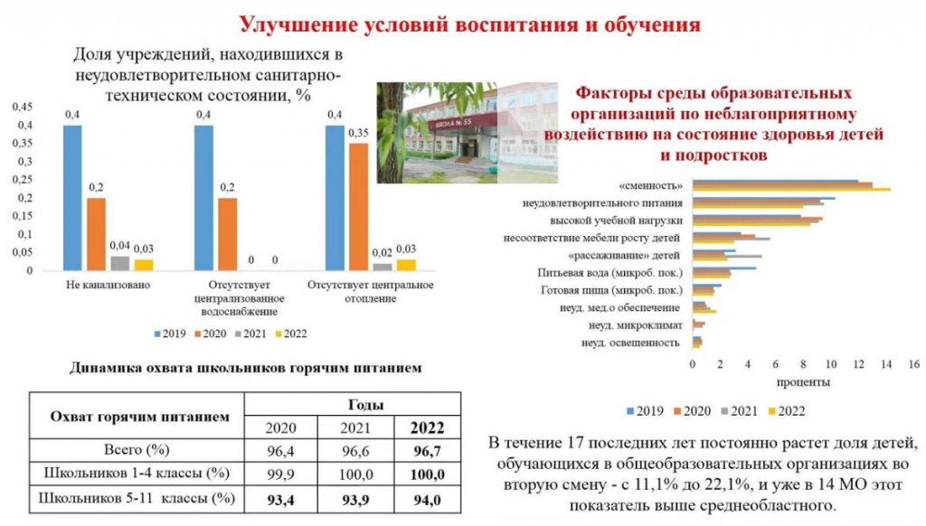 Новый День: Число детей, учащихся во вторую смену, превысило 20%