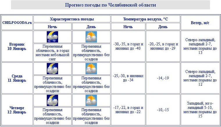 Сколько градусов в Челябинской области. Сколько градусов в Челябинске. 33 Градуса Скриншот в Екатеринбурге.