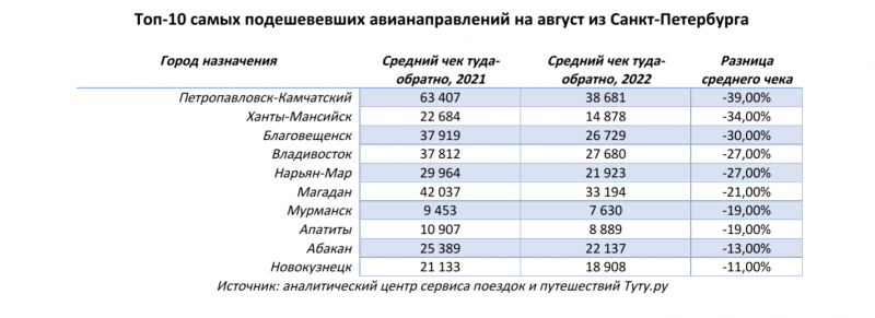 Жд билеты апатиты санкт