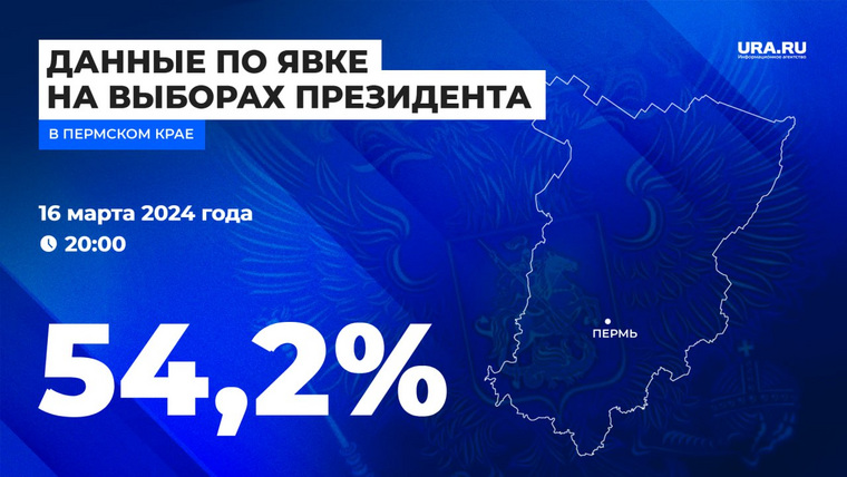 Явка избирателей в Пермском крае на 21:00 16 марта
