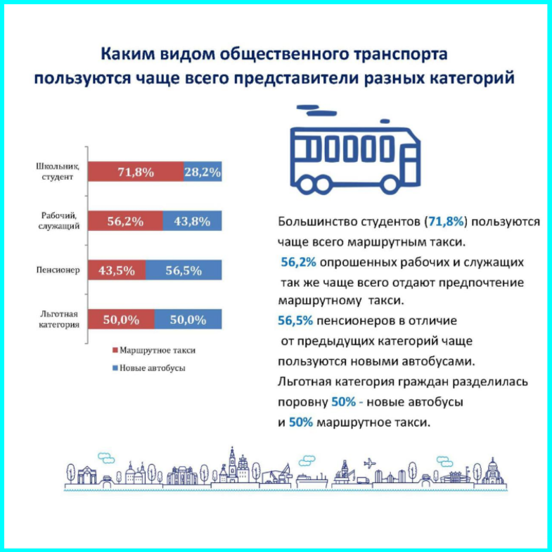 Социальная карта неисправна что делать