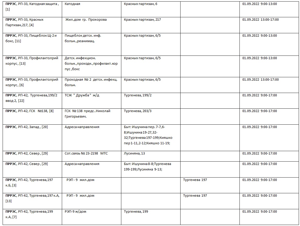 график отключения света. график отключения краснодар. график отключения краснодар. отключение горячей воды краснодар 2021. график отключения краснодар.