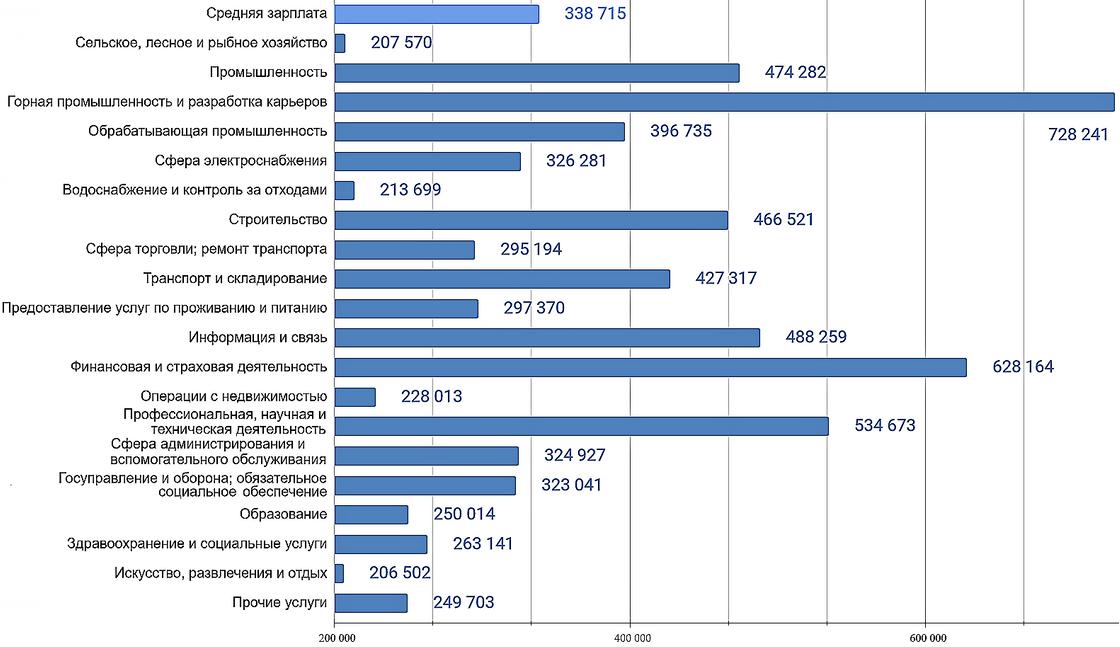 Калькулятор зарплаты в казахстане 2023 году