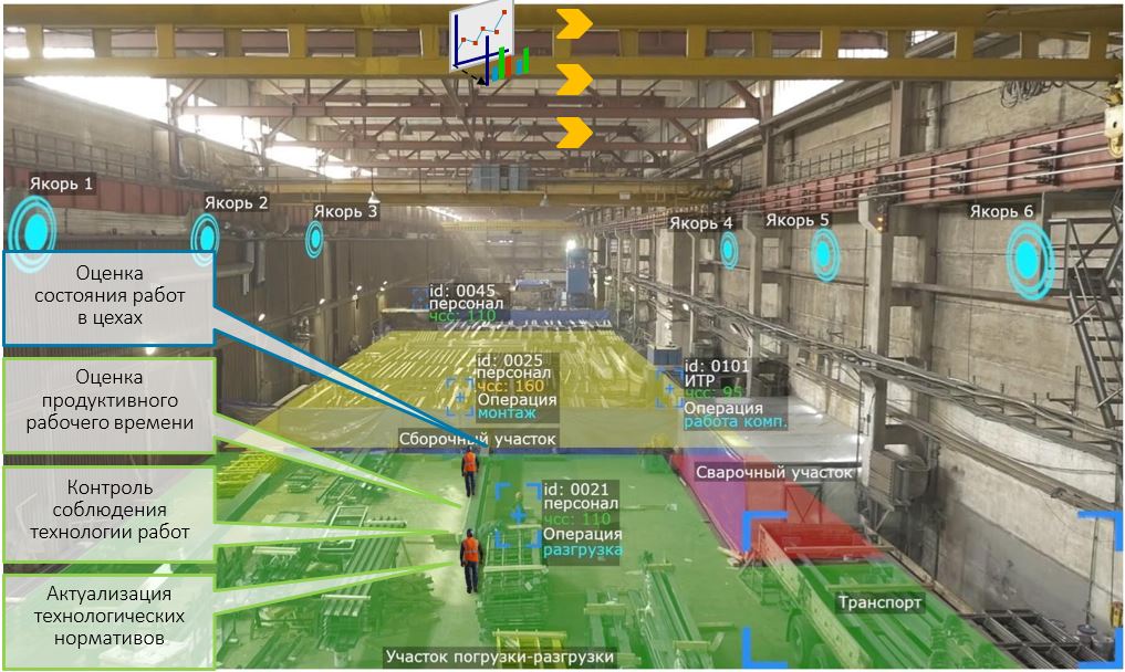От платформы аналитики на базе ИИ до промышленного интернета вещей (IIoT)
