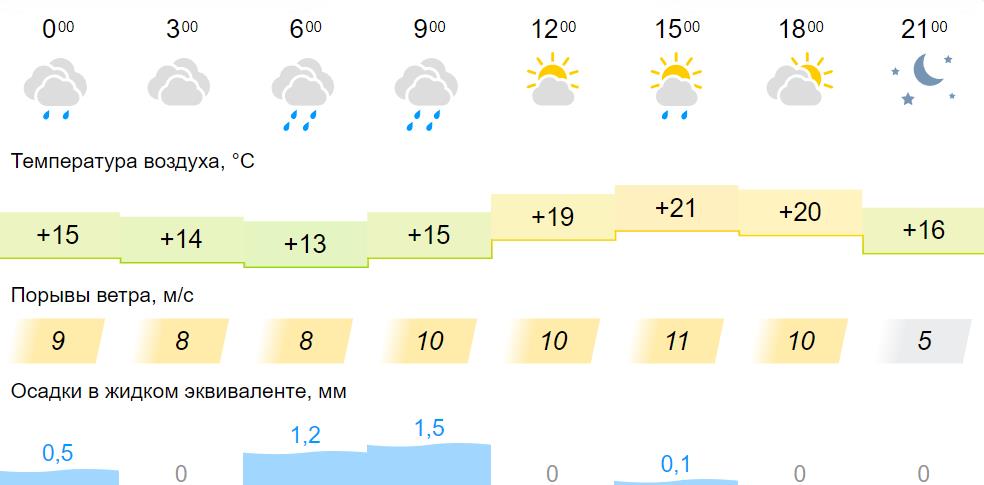Погода в соликамске в июле 2024. Погода в соликамске в июле 2024. Погода в соликамске в июле 2024. Погода в соликамске на сегодня. Погода в соликамске в июле 2024.