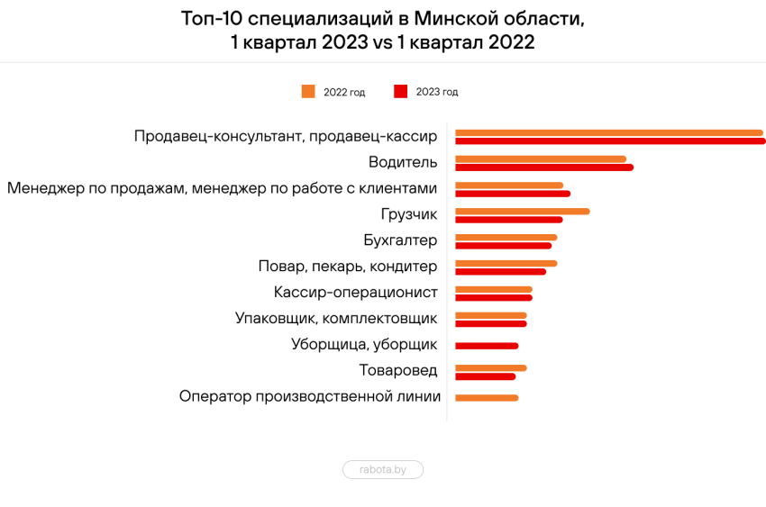 высокооплачиваемые профессии. востребованные профессии на рынке труда 2024. профессии 2023 года. востребованные специальности. самые востребованные профессии 2023 года в россии.
