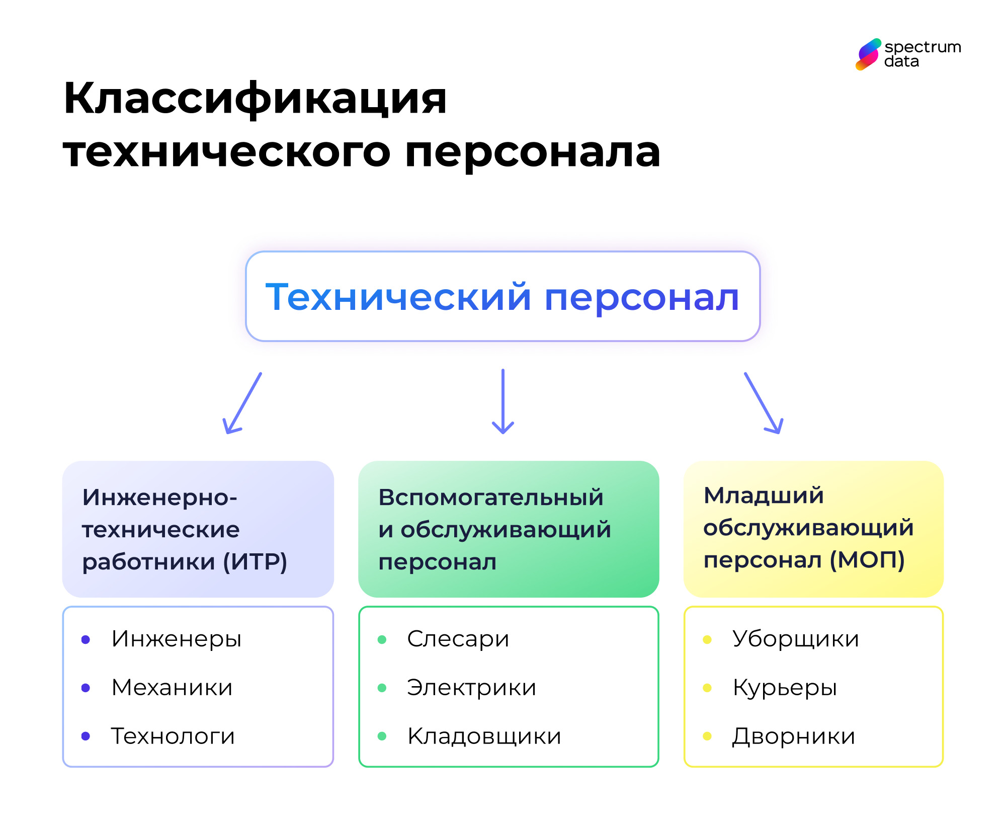 технический работник это
