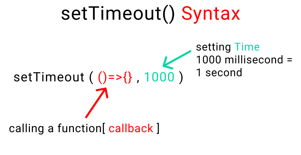 Settimeout function 0