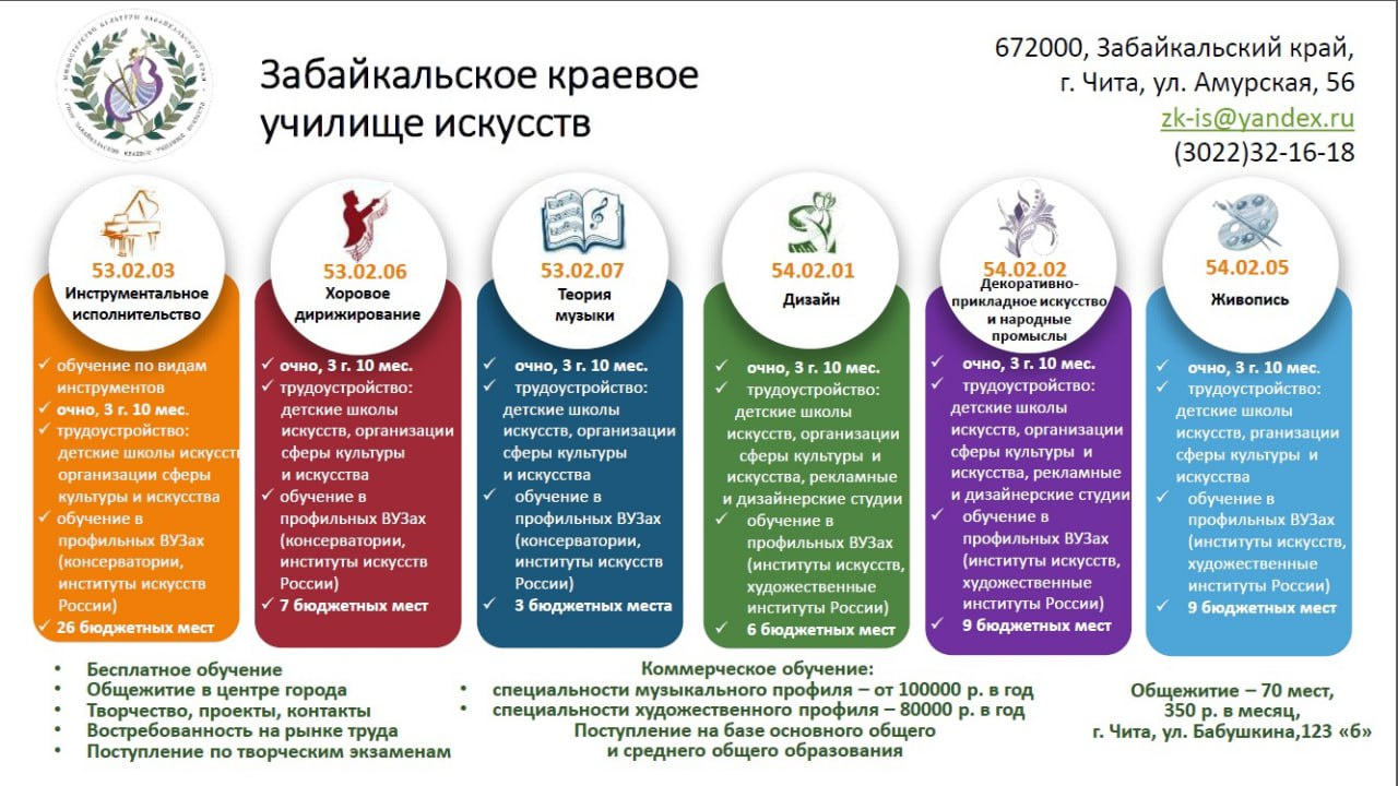 9 класс куда можно поступить чита. Семейное обучение после 9 класса. Куда можно поступить. Куда можно пойти учиться после 9. Профили после 9 класса.