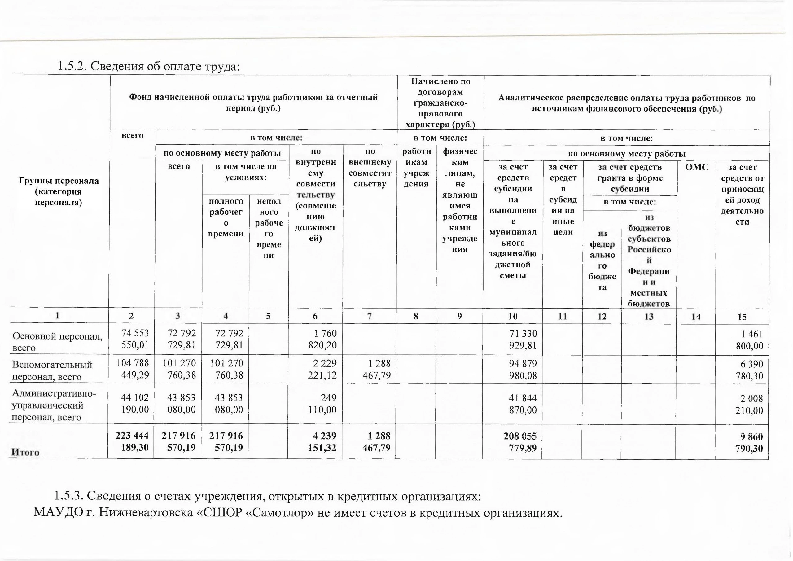 МАУДО г. Нижневартовска «СШОР «Самотлор» отчиталось о деятельности за 2024 год