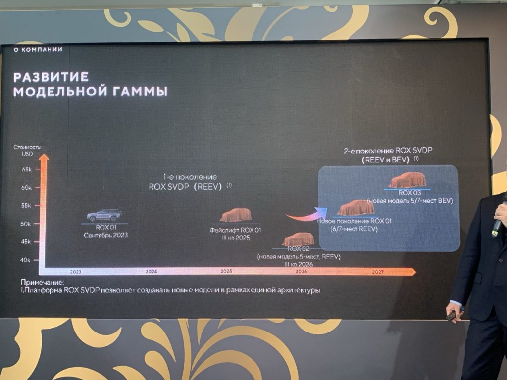 Внедорожник Rox 01 будут продавать в России официально: гарантия, сервис и русификация