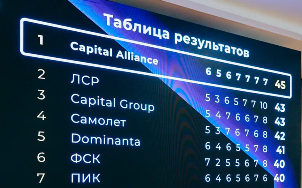 Команда Capital Alliance — победитель квиза в Москве