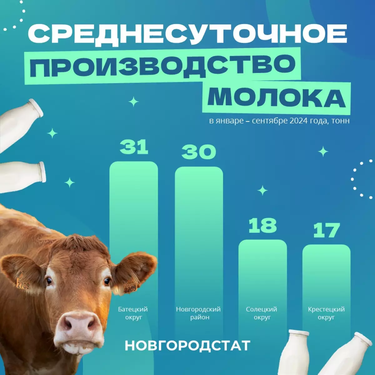 21-27.10.2024 Лента новостей