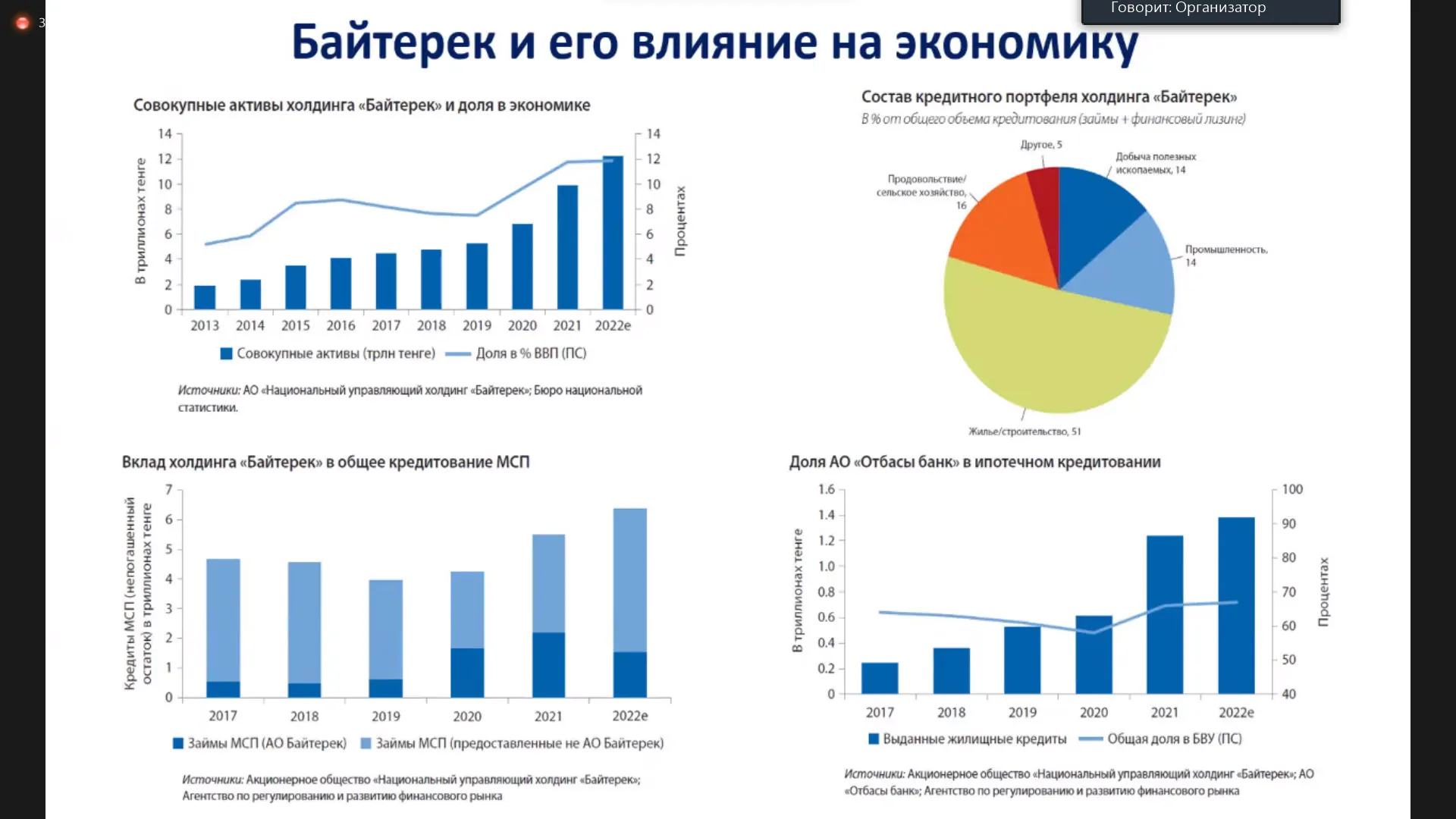 Реорганизацию Байтерека и предложения Всемирного банка обсудили эксперты 2589936 - Kapital.kz 