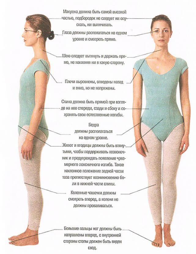 В каком положении должен быть. Правильная осанка. Правильное положение стоя. Правильное положение спины стоя. Правильное положение осанки.