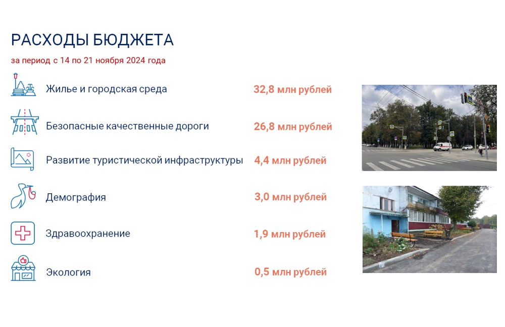 Инвестиционные проекты орловской области