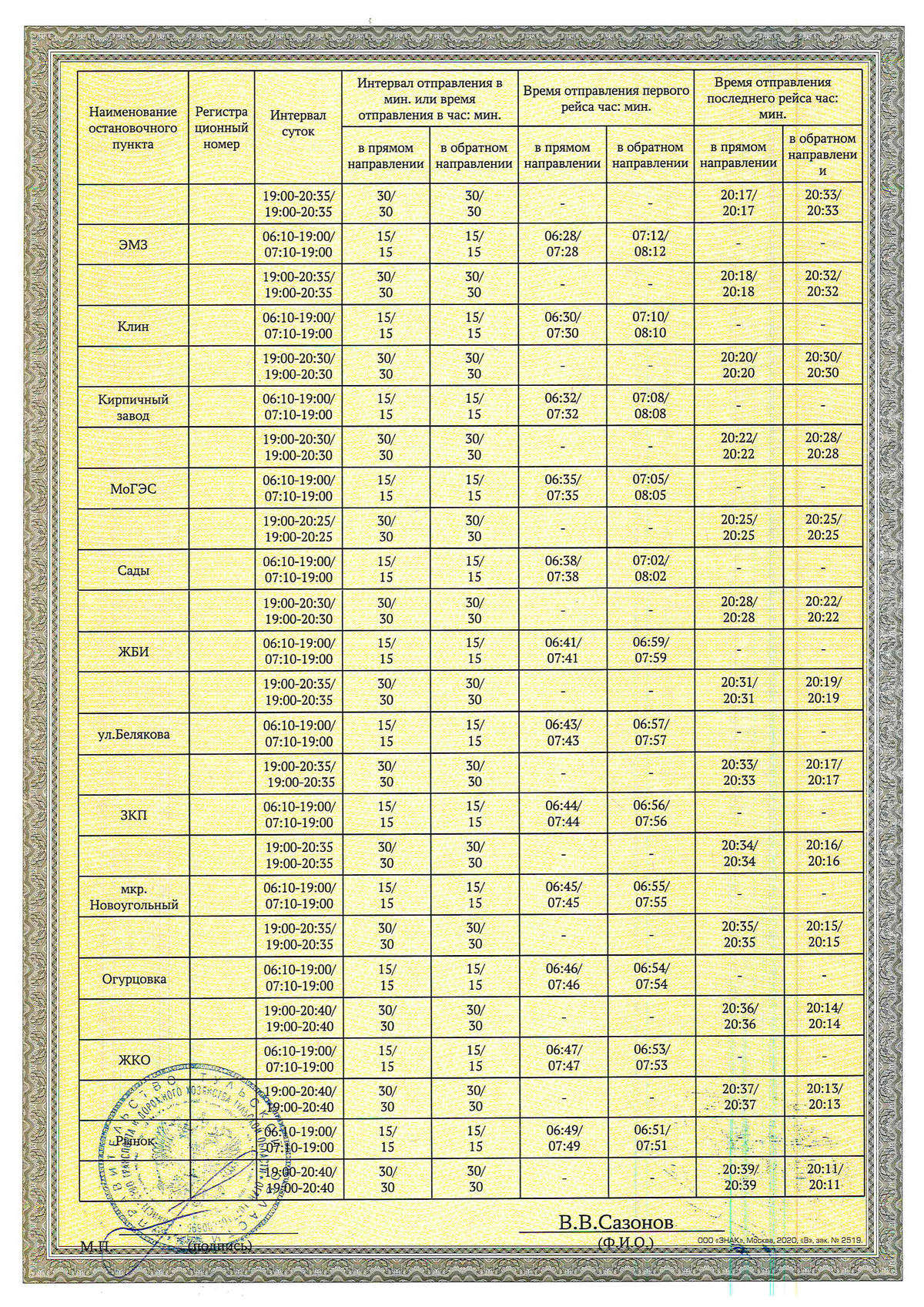 Расписание 155 маршрутки