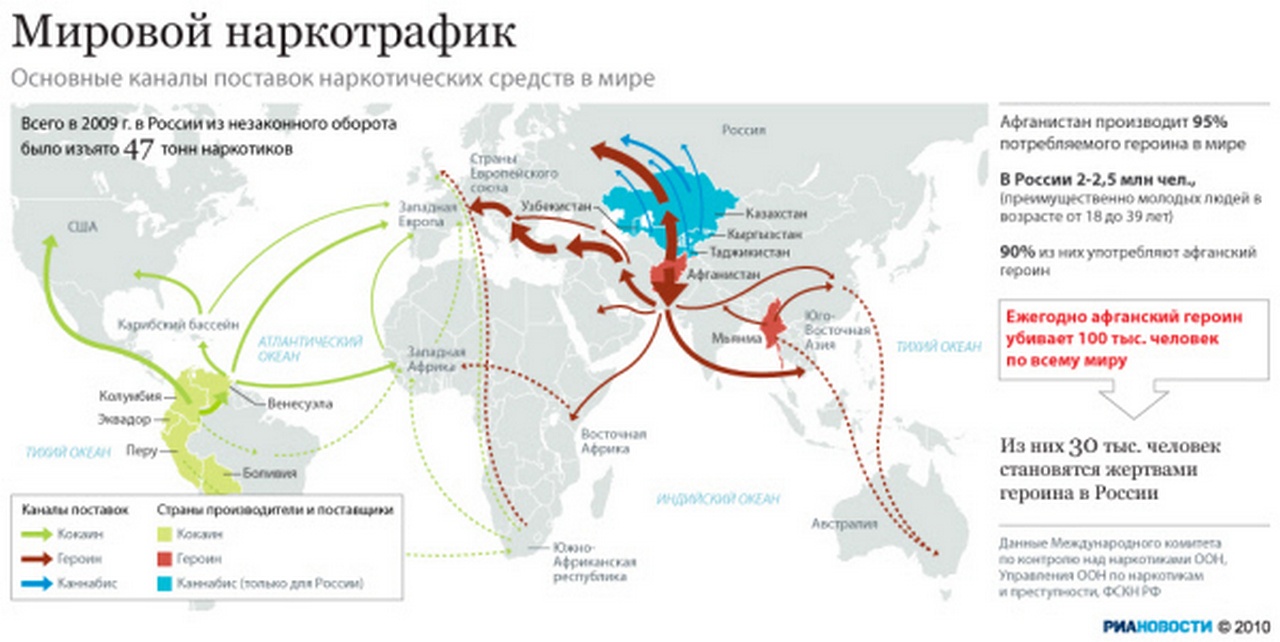 Основные каналы поставок наркотических средств в мире в 2010 г. 