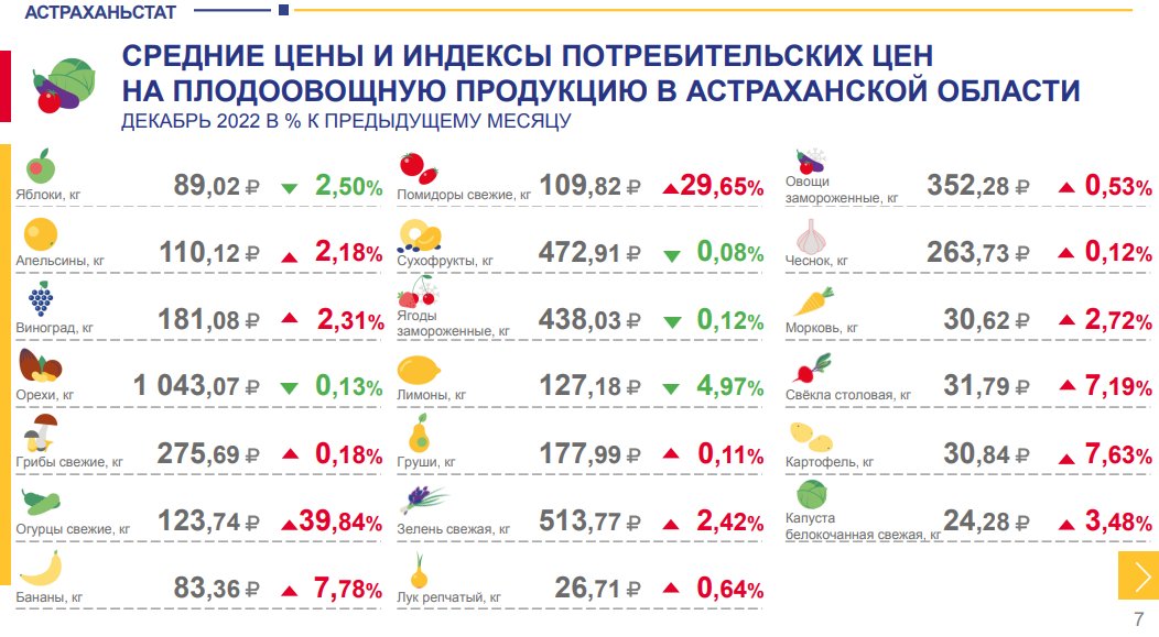 Астраханьстат