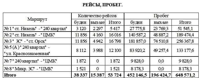 Расписание автобусов муниципальных абакан на 2024 год