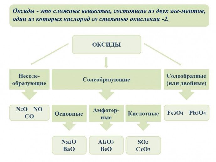 План подготовки к огэ по химии