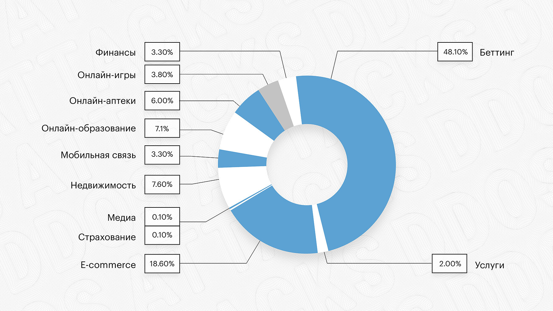 Статистика измен 2023. Статистика DDOS атак 2023. Статистика DDOS АТТ. Статистика преступлений в 2023 году. Статистика пользователей интернета в России 2023.