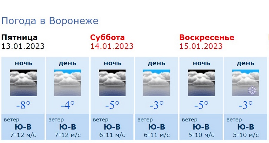 Гидрометцентр воронеж