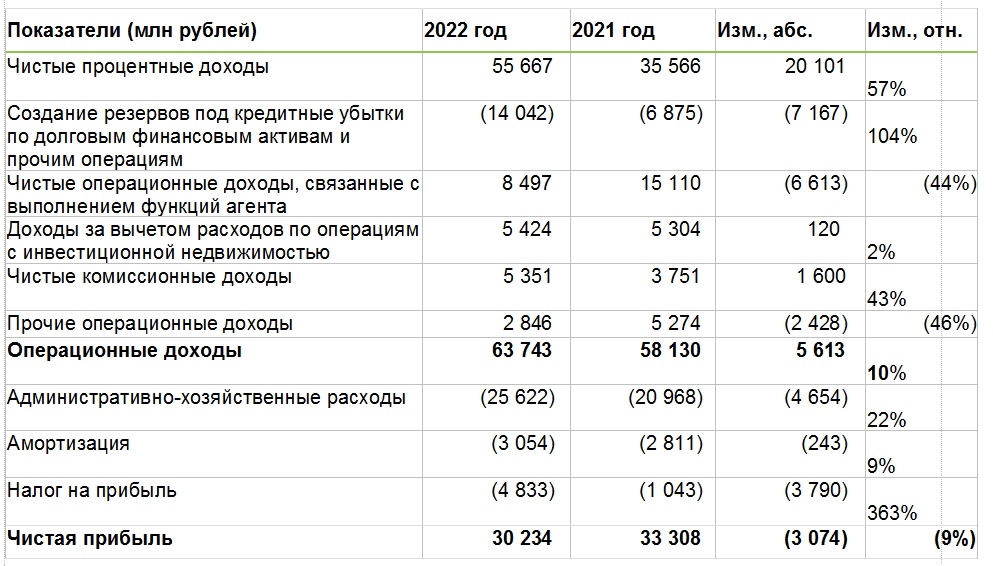 Отчетность 2022 ао