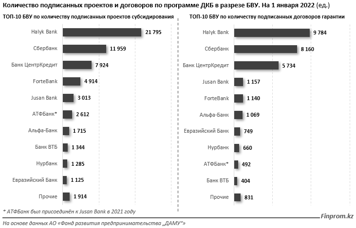 Государственная программа поддержки и развития бизнеса дорожная карта бизнеса 2025
