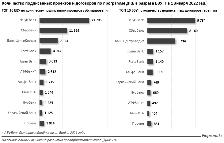 Программа дорожная карта бизнеса 2025. Карта введенных санкций. Количество банков 2023