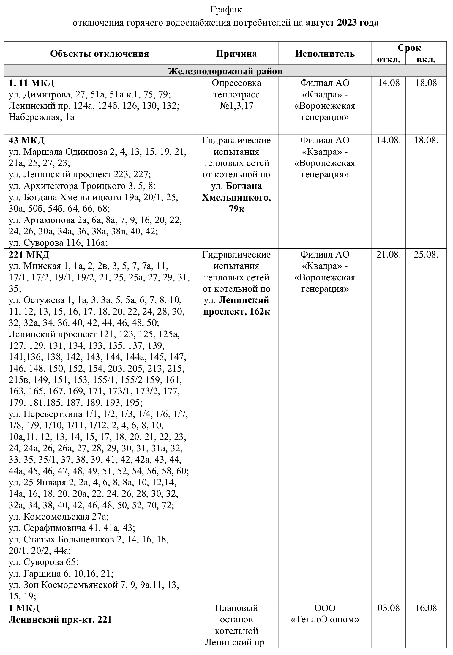 Нет горячей воды воронеж. Расписание отключения горячей воды. График отключения воды в Омске Центральный округ. График отключения горячей воды 2023 Киров. Отключение горячей воды 2023 график отключения.