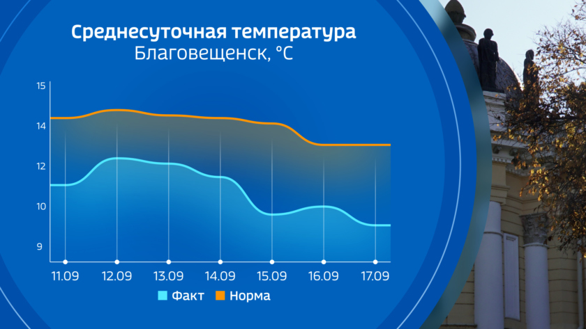 Прогноз погоды на вторую половину апреля 2024