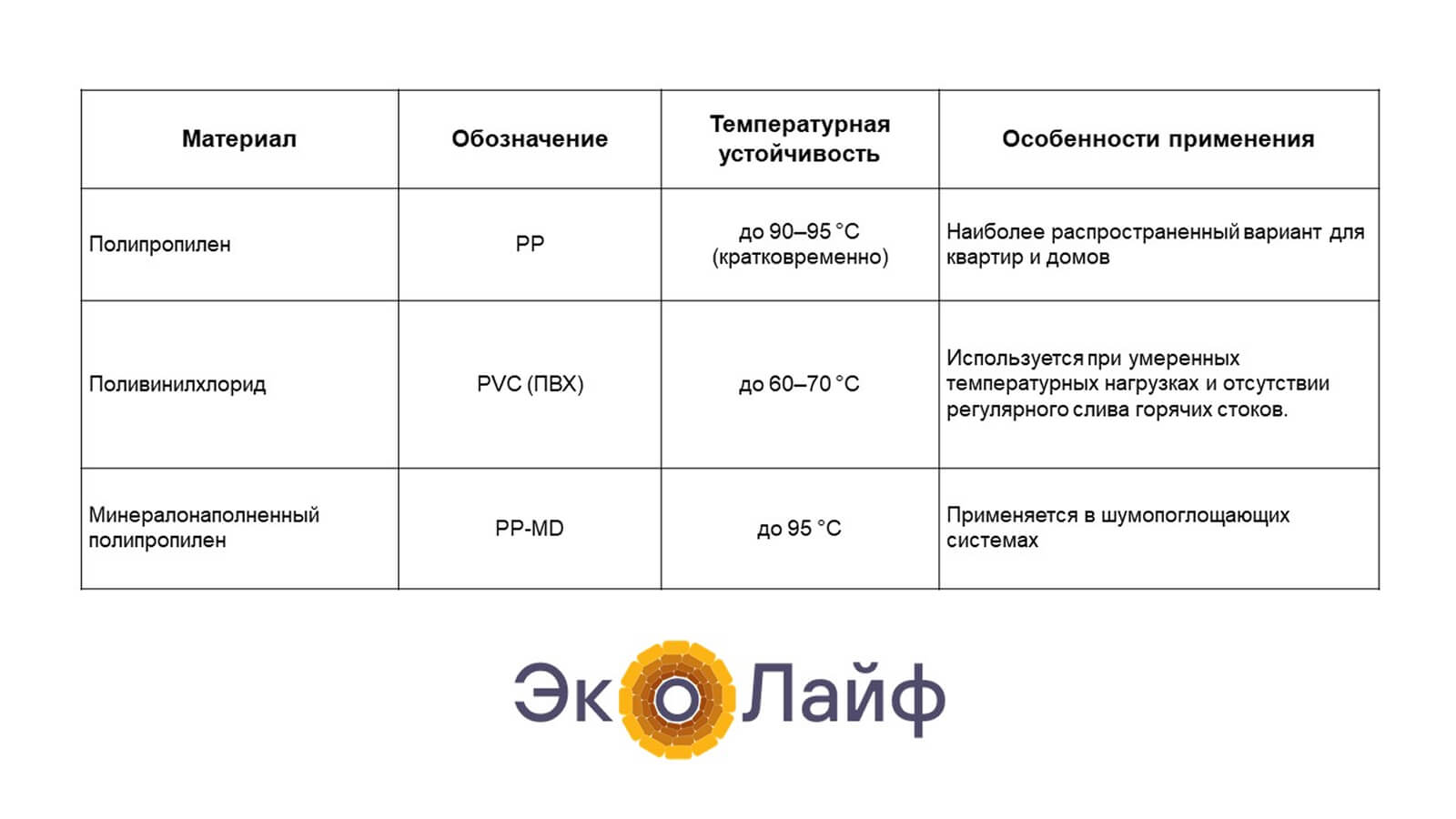Рейтинг канализационных труб для внутренней канализации 2026: ТОП лучших
