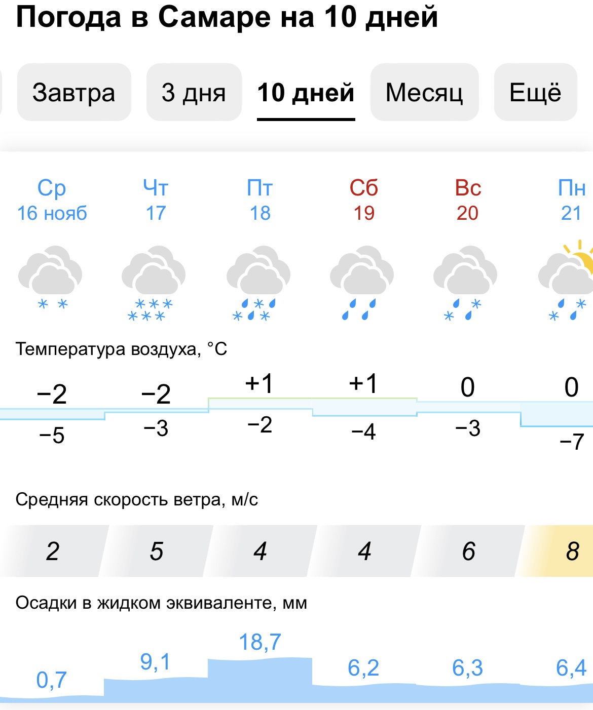 Погода самара на 10 дней самый точный