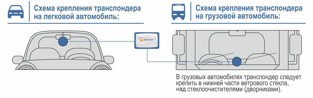 Считывающие устройства не всегда «видят» транспондер, если мешает зеркало заднего вида или регистратор
