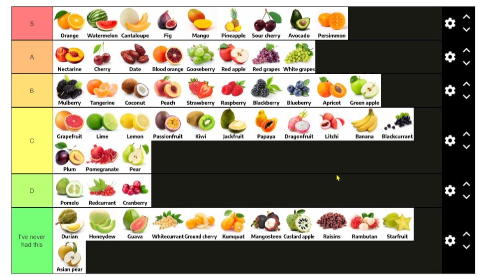 Blox fruits тир. Тирлист Юба. Тир лист фруктов. Тир лист фруктов Никса. Тирлист фруктов НИКС.