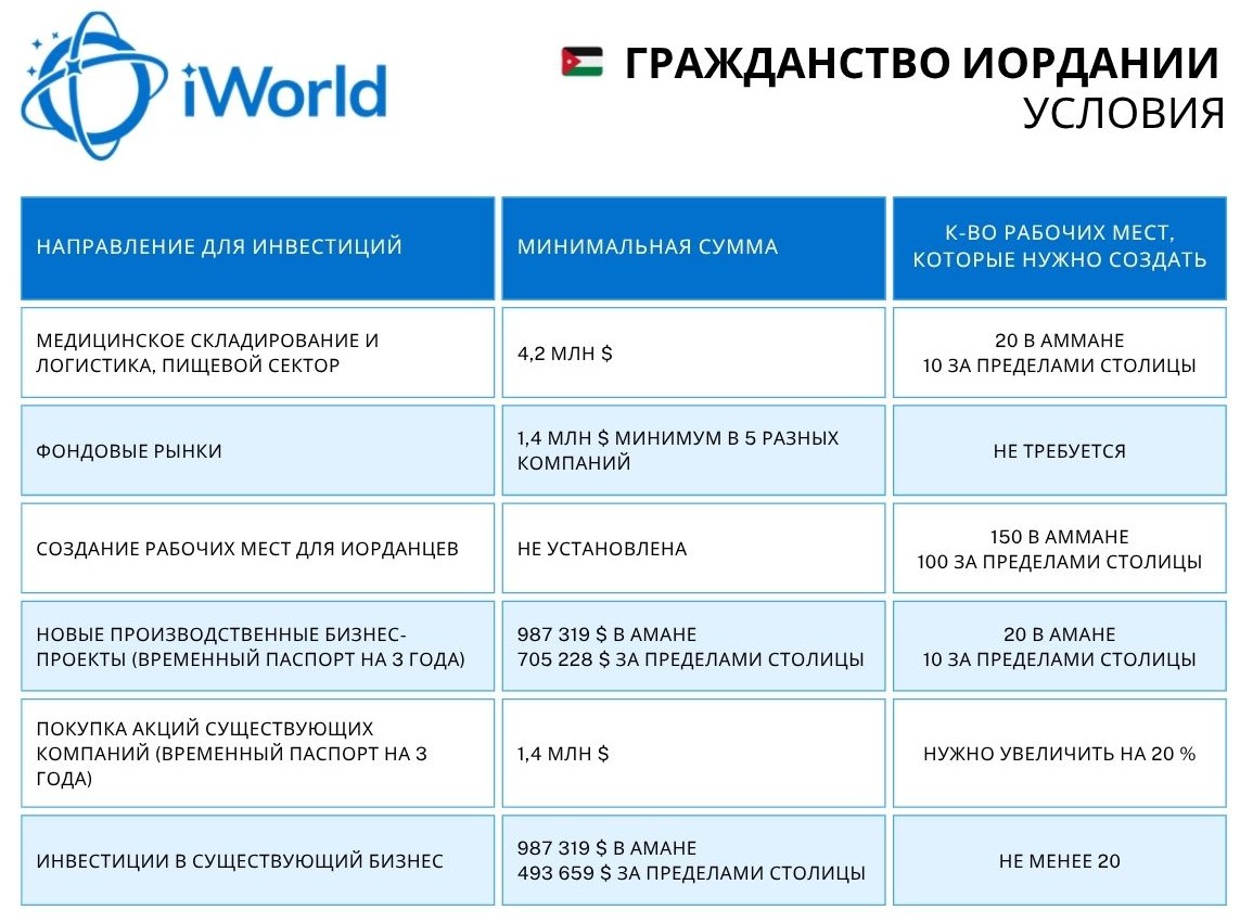 Гражданство Иордании условия