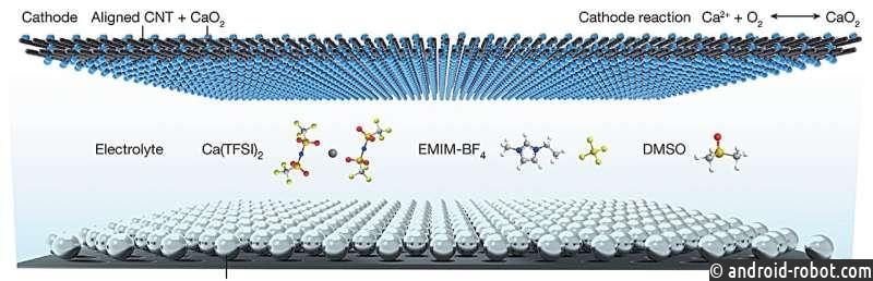 Разработали многообещающую батарею на основе кальция
