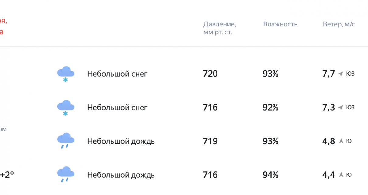 Погода на 22 ноября. Погода. Температура погода. Погода на ноябрь 2022.