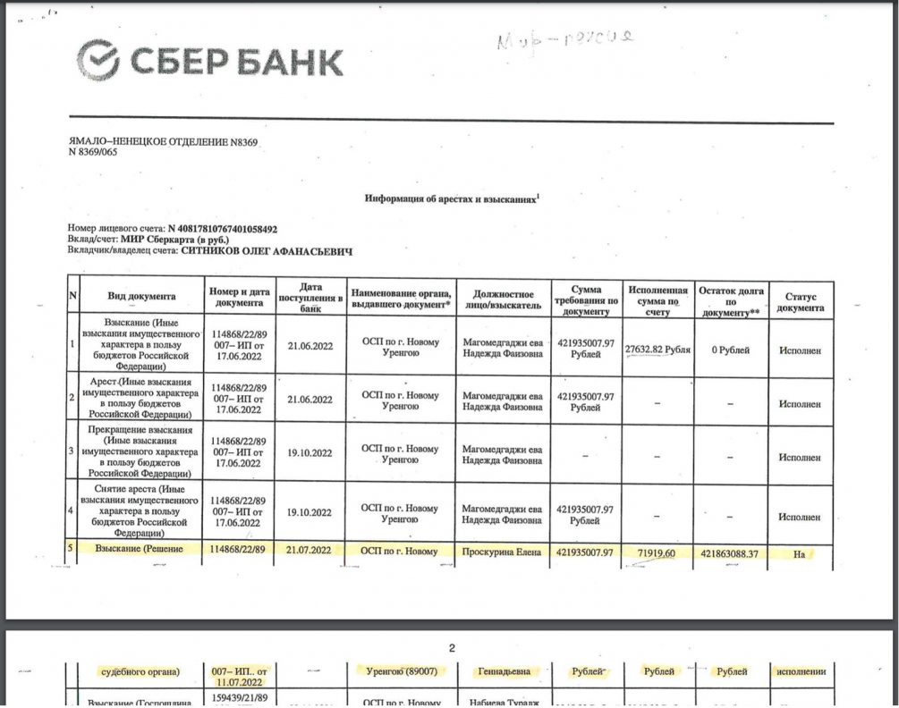 Судебные приставы новый уренгой график работы